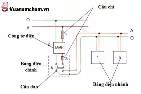 Sơ Đồ Mạch Điện Là Gì? 5 Bước Để Vẽ Sơ Đồ Mạch Điện Đơn Giản