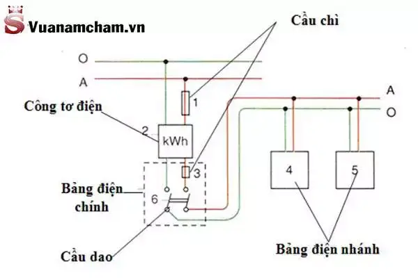 Sơ đồ mạch điện là gì? 5 bước để vẽ sơ đồ mạch điện đơn giản 4 Chú ý trước khi vẽ sơ đồ mạch điện
