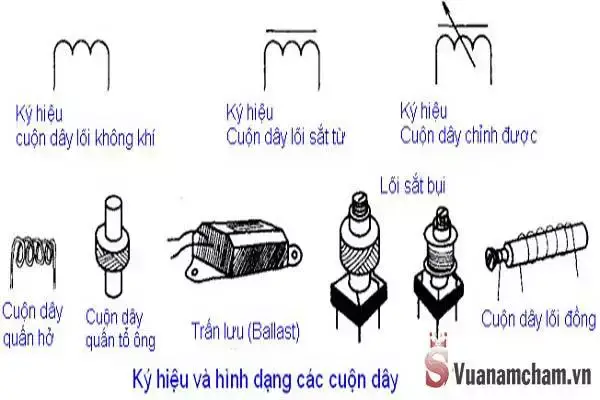 Cuộn cảm là gì? 3 ứng dụng của cuộn cảm cực "hữu ích" 2 Ký hiệu cuộn cảm thường dùng
