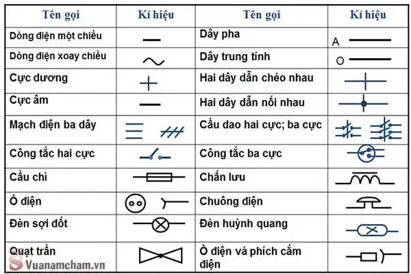 Sơ đồ mạch điện là gì? 5 bước để vẽ sơ đồ mạch điện đơn giản 5 Một số ký hiệu trong mạch điện