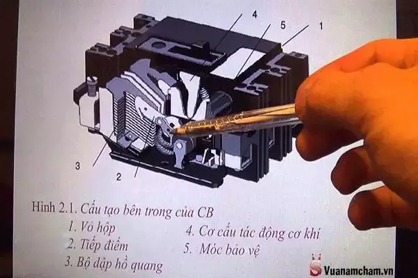 Aptomat chống giật, CB là gì? 2 nguyên lý và cách hoạt động 4 Nguyên lý hoạt động của CB