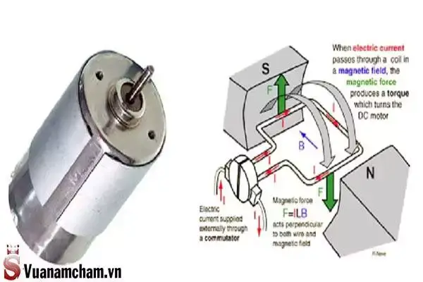 #Động cơ điện 1 chiều cấu tạo và nguyên lý hoạt động ít biết 3 Động cơ điện 1 chiều - Các hạt electric chuyển động 1 chiều