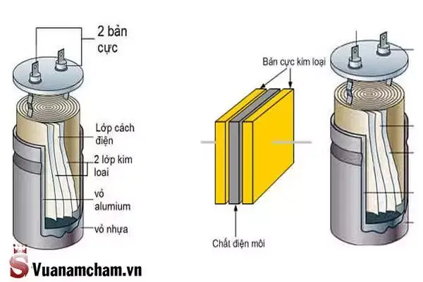 #Tụ điện là gì? 2 nguyên lý làm việc của tụ điện 2 Tụ điện là gì bạn đã biết chưa